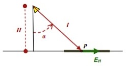 Iluminancia plano horizontal